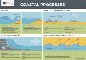 sea erosion diagram